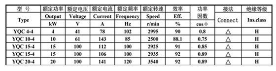 皖南电机-YQC汽车驱动电机数据